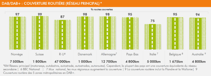 RNT : le point sur le développement en Europe RNT : le point sur le développement en Europe
