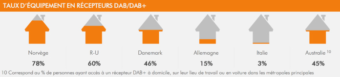 RNT : le point sur le développement en Europe RNT : le point sur le développement en Europe