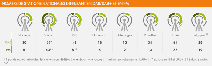 RNT : le point sur le développement en Europe RNT : le point sur le développement en Europe