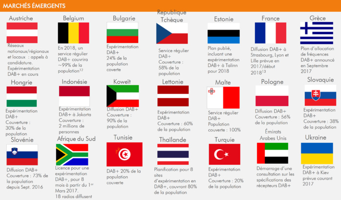 RNT : le point sur le développement en Europe RNT : le point sur le développement en Europe