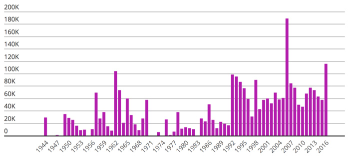 Aux États-Unis, les classiques de Noël demeurent encore une valeur sûre dans l'Airplay Radio © The Nielsen Compagny Aux États-Unis, les classiques de Noël demeurent encore une valeur sûre dans l'Airplay Radio © The Nielsen Compagny