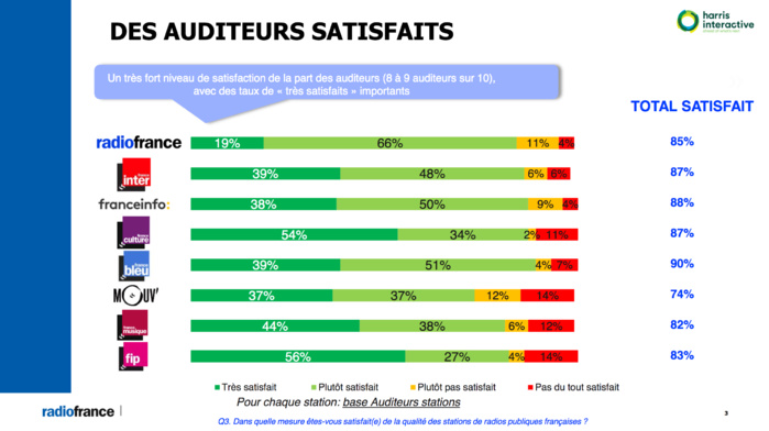 L'information est-elle fiable sur les radios publiques ? L'information est-elle fiable sur les radios publiques ?
