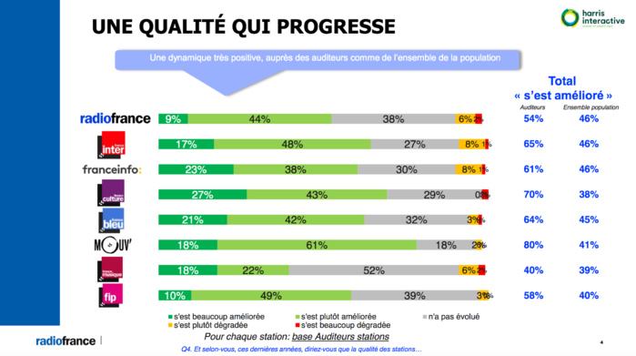 L'information est-elle fiable sur les radios publiques ? L'information est-elle fiable sur les radios publiques ?