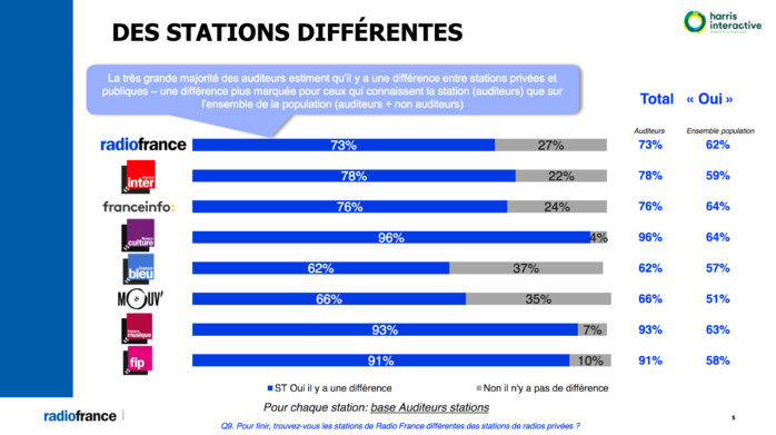 L'information est-elle fiable sur les radios publiques ? L'information est-elle fiable sur les radios publiques ?