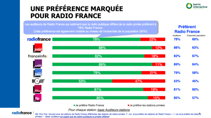 L'information est-elle fiable sur les radios publiques ? L'information est-elle fiable sur les radios publiques ?