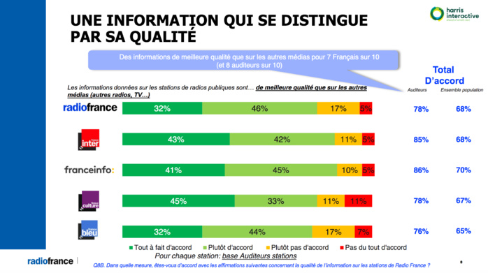 L'information est-elle fiable sur les radios publiques ? L'information est-elle fiable sur les radios publiques ?