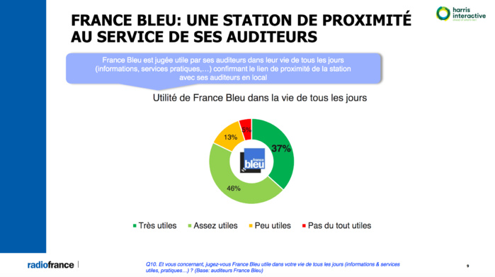 L'information est-elle fiable sur les radios publiques ? L'information est-elle fiable sur les radios publiques ?