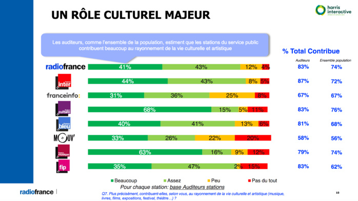L'information est-elle fiable sur les radios publiques ? L'information est-elle fiable sur les radios publiques ?