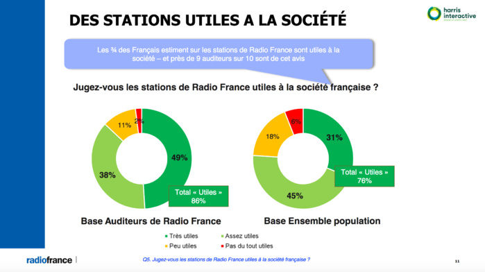 L'information est-elle fiable sur les radios publiques ? L'information est-elle fiable sur les radios publiques ?