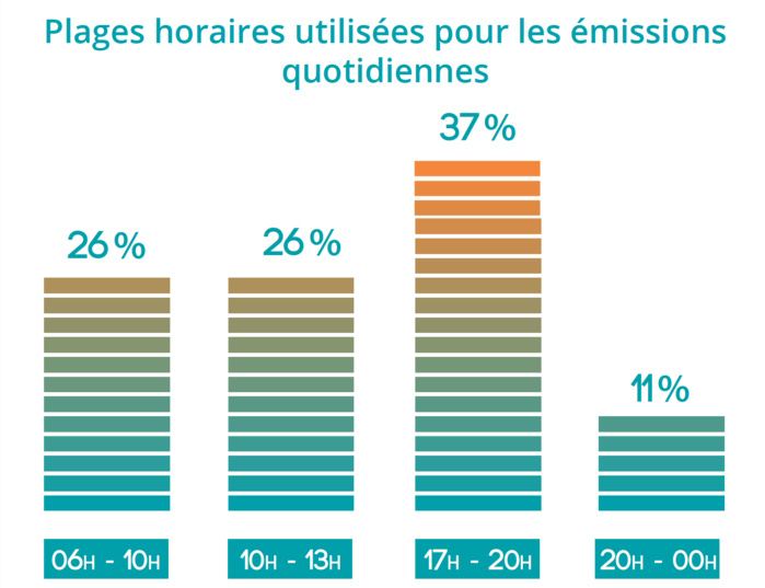 État des lieux de la radio associative en Pays de la Loire État des lieux de la radio associative en Pays de la Loire