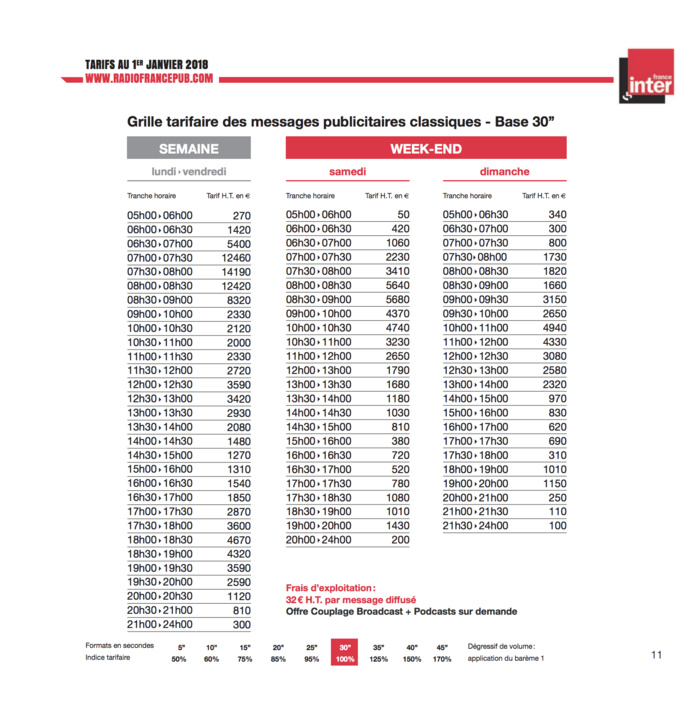 Combien coûte la publicité sur Radio France ? Combien coûte la publicité sur Radio France ?