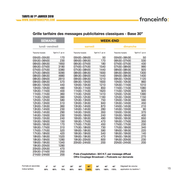 Combien coûte la publicité sur Radio France ? Combien coûte la publicité sur Radio France ?