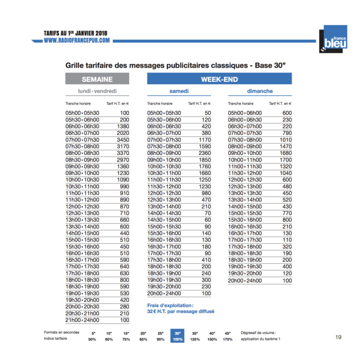 Combien coûte la publicité sur Radio France ? Combien coûte la publicité sur Radio France ?