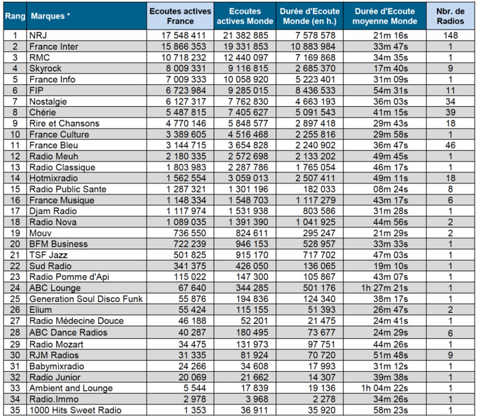 Les flux numériques les plus puissants Les flux numériques les plus puissants