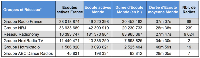 Les flux numériques les plus puissants Les flux numériques les plus puissants