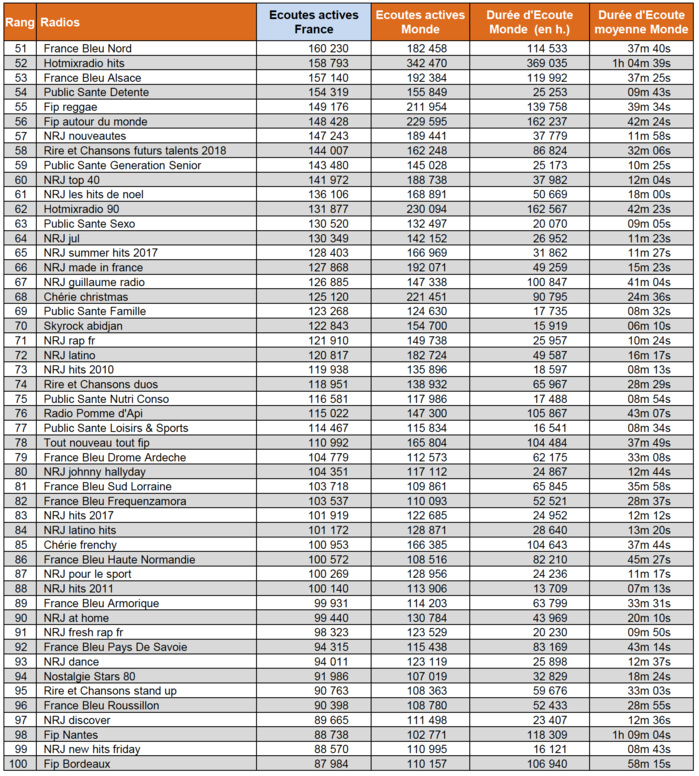 Les flux numériques les plus puissants Les flux numériques les plus puissants