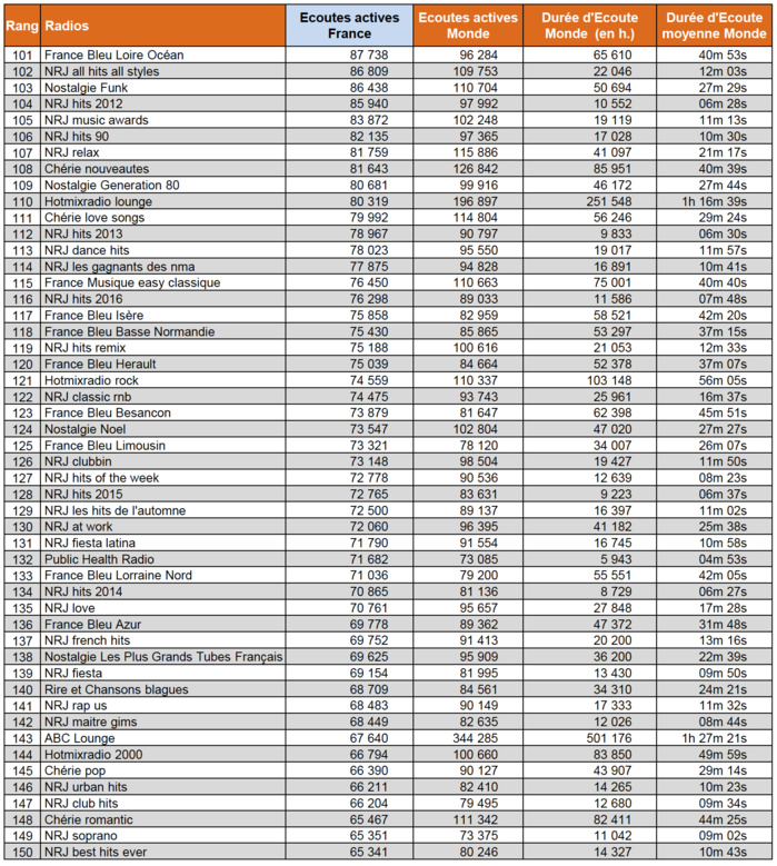 Les flux numériques les plus puissants Les flux numériques les plus puissants