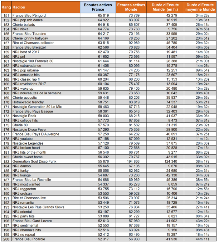 Les flux numériques les plus puissants Les flux numériques les plus puissants