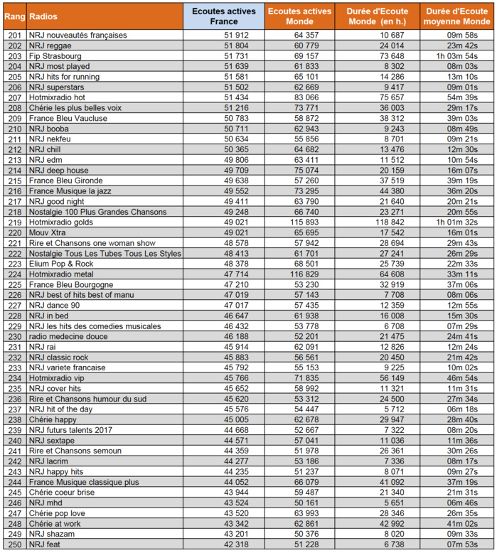 Les flux numériques les plus puissants Les flux numériques les plus puissants