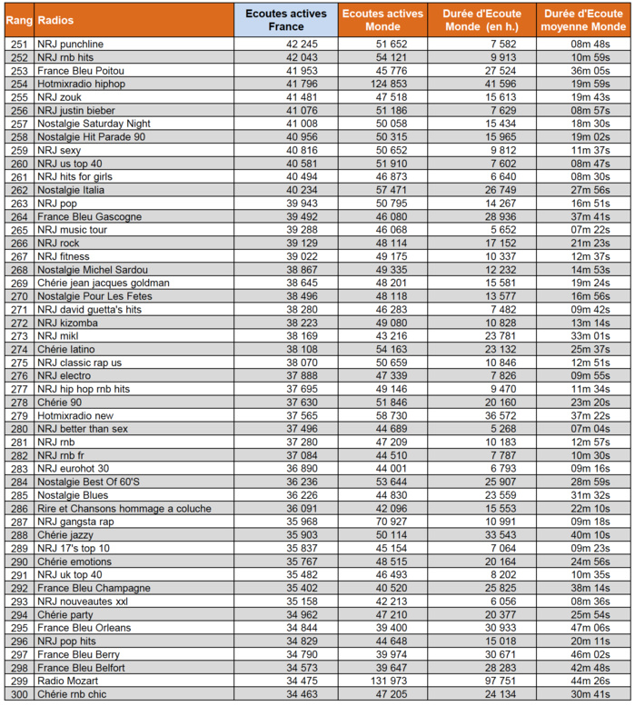 Les flux numériques les plus puissants Les flux numériques les plus puissants