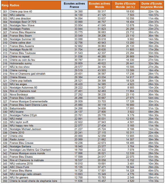 Les flux numériques les plus puissants Les flux numériques les plus puissants