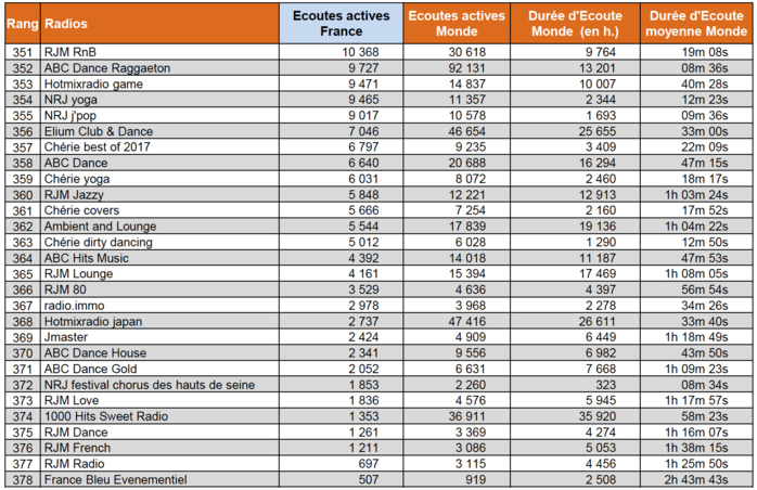Les flux numériques les plus puissants Les flux numériques les plus puissants