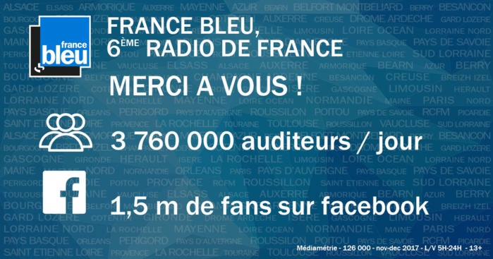 France Bleu devient 6e radio de France