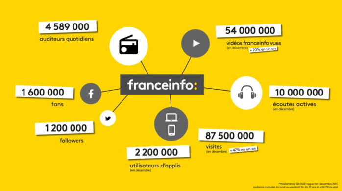 Bruce Toussaint : "c’est une excellente vague d’audience pour franceInfo"