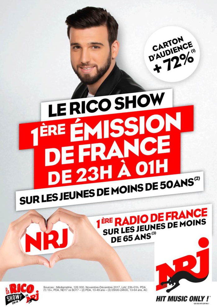 NRJ : première radio musicale de France