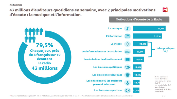 Comment l'auditeur consomme-t-il la radio ? Comment l'auditeur consomme-t-il la radio ?