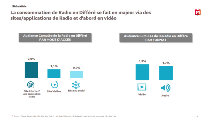 Comment l'auditeur consomme-t-il la radio ? Comment l'auditeur consomme-t-il la radio ?