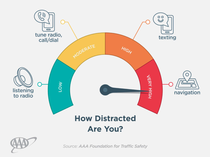 Dans une voiture, le meilleur compagnon, c'est la radio Dans une voiture, le meilleur compagnon, c'est la radio