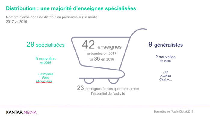 L’audio digital attire toujours plus d’annonceurs L’audio digital attire toujours plus d’annonceurs