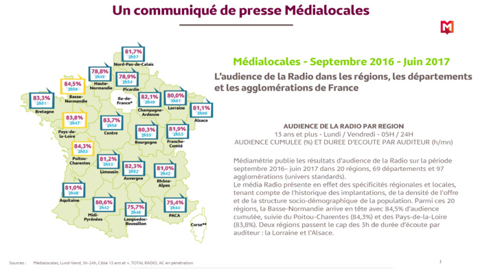 Focus sur les audiences locales des radios françaises