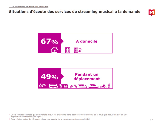46% des internautes utilisent un service de streaming