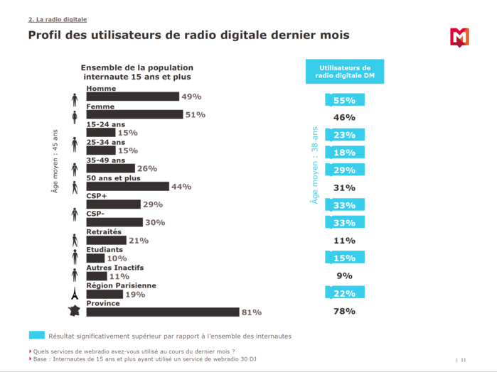 46% des internautes utilisent un service de streaming 46% des internautes utilisent un service de streaming