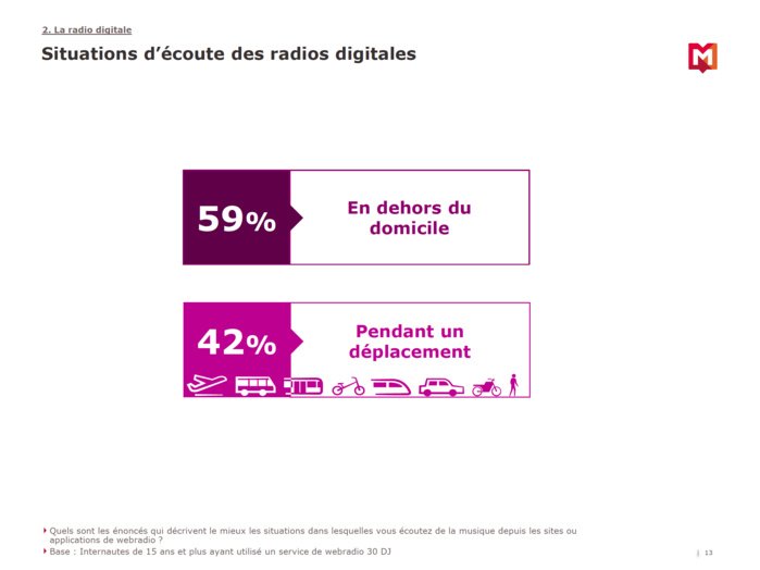 46% des internautes utilisent un service de streaming 46% des internautes utilisent un service de streaming