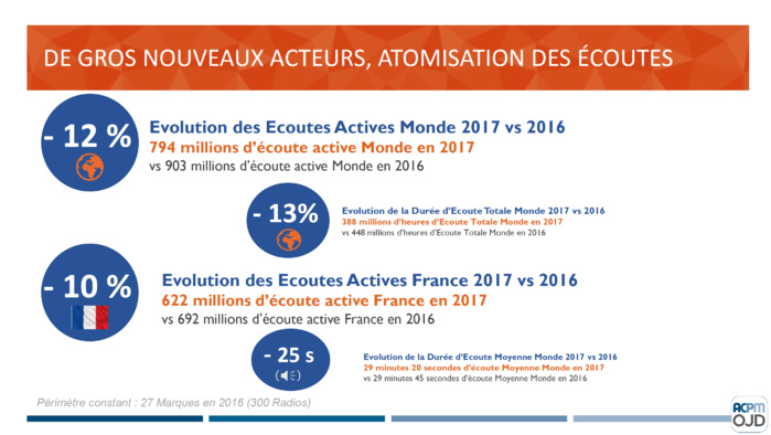 Dans les coulisses du contrôle de la diffusion des radios digitales Dans les coulisses du contrôle de la diffusion des radios digitales