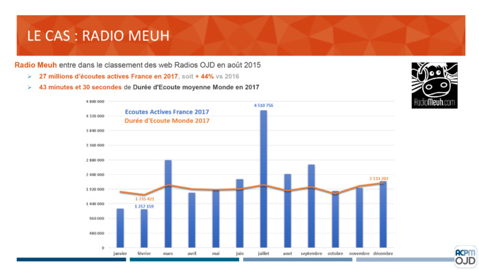 Dans les coulisses du contrôle de la diffusion des radios digitales Dans les coulisses du contrôle de la diffusion des radios digitales
