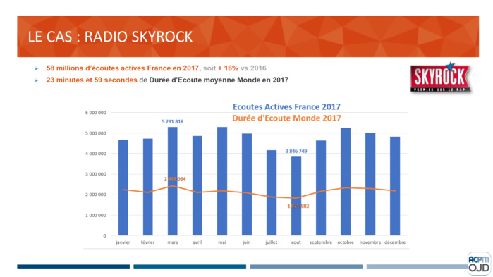 Dans les coulisses du contrôle de la diffusion des radios digitales Dans les coulisses du contrôle de la diffusion des radios digitales