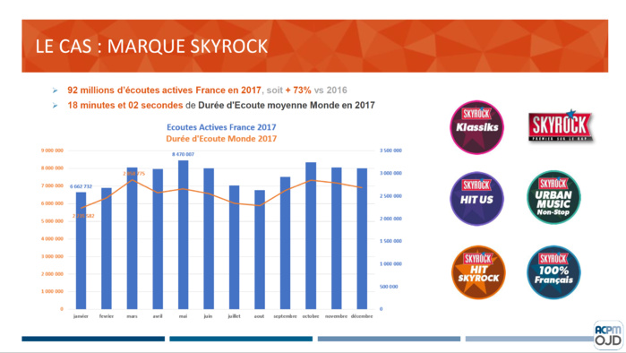 Dans les coulisses du contrôle de la diffusion des radios digitales Dans les coulisses du contrôle de la diffusion des radios digitales