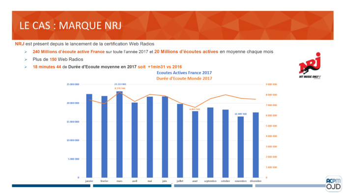 Dans les coulisses du contrôle de la diffusion des radios digitales Dans les coulisses du contrôle de la diffusion des radios digitales
