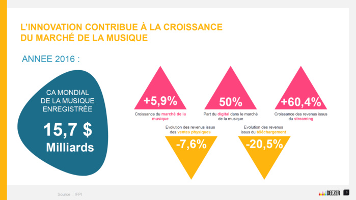 Deezer : 10 ans de streaming musical Deezer : 10 ans de streaming musical