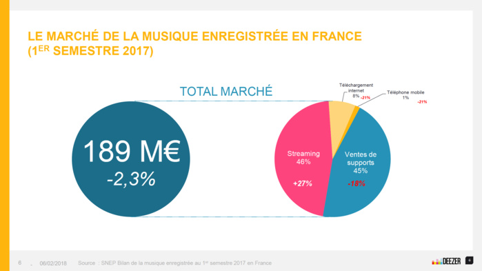 Deezer : 10 ans de streaming musical Deezer : 10 ans de streaming musical