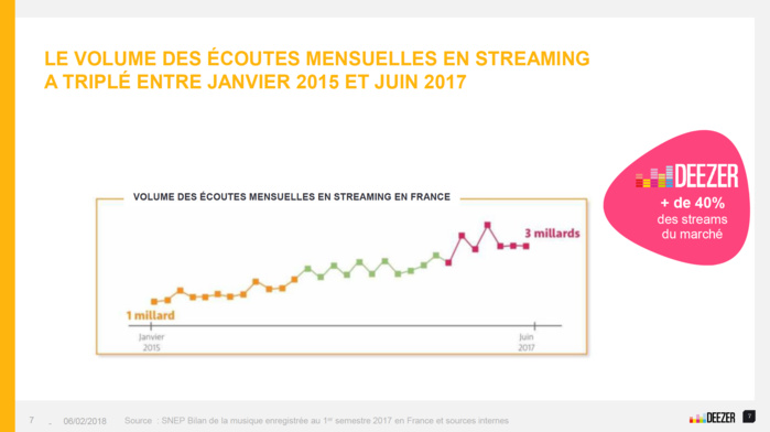 Deezer : 10 ans de streaming musical Deezer : 10 ans de streaming musical