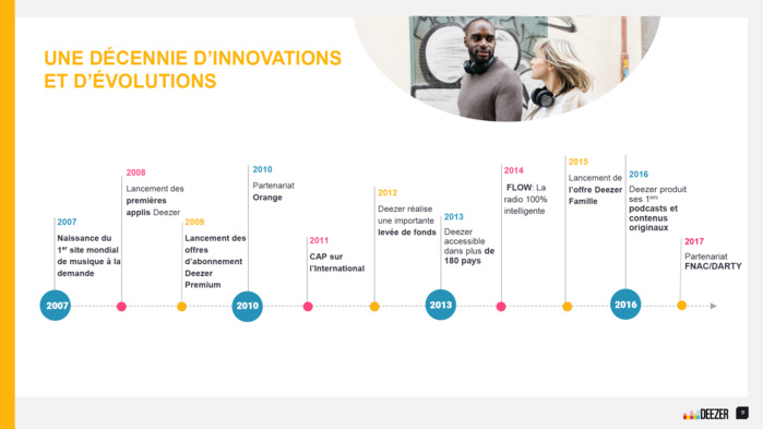 Deezer : 10 ans de streaming musical Deezer : 10 ans de streaming musical