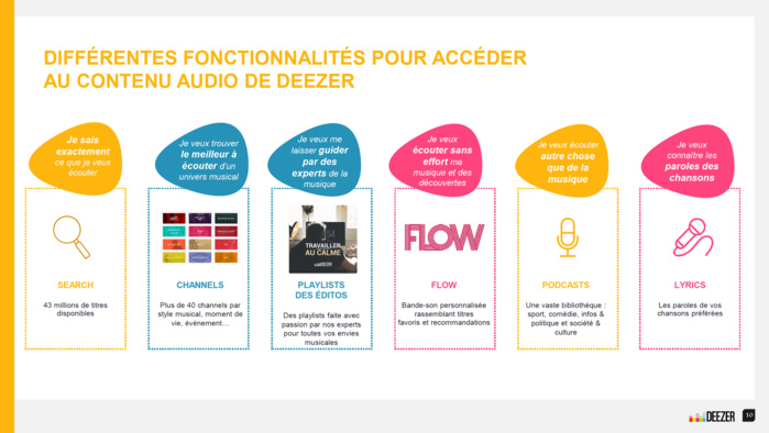 Deezer : 10 ans de streaming musical Deezer : 10 ans de streaming musical
