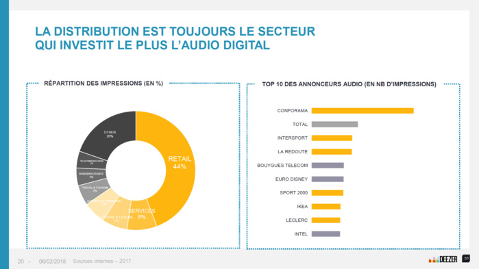 Deezer : 10 ans de streaming musical Deezer : 10 ans de streaming musical