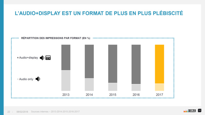 Deezer : 10 ans de streaming musical Deezer : 10 ans de streaming musical