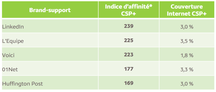 30,7 millions de Français regardent chaque mois des vidéos 30,7 millions de Français regardent chaque mois des vidéos